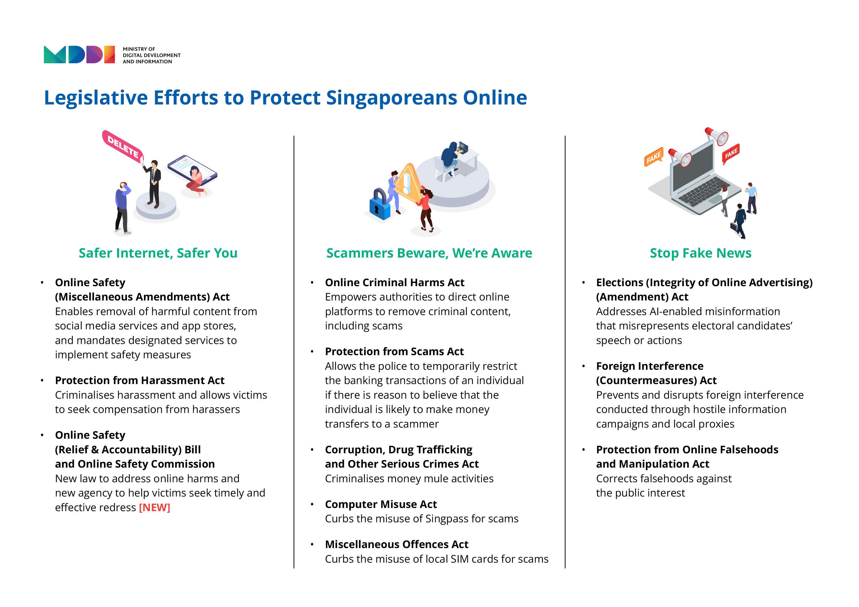 Infographic on Legislative Efforts to Protect Singaporeans